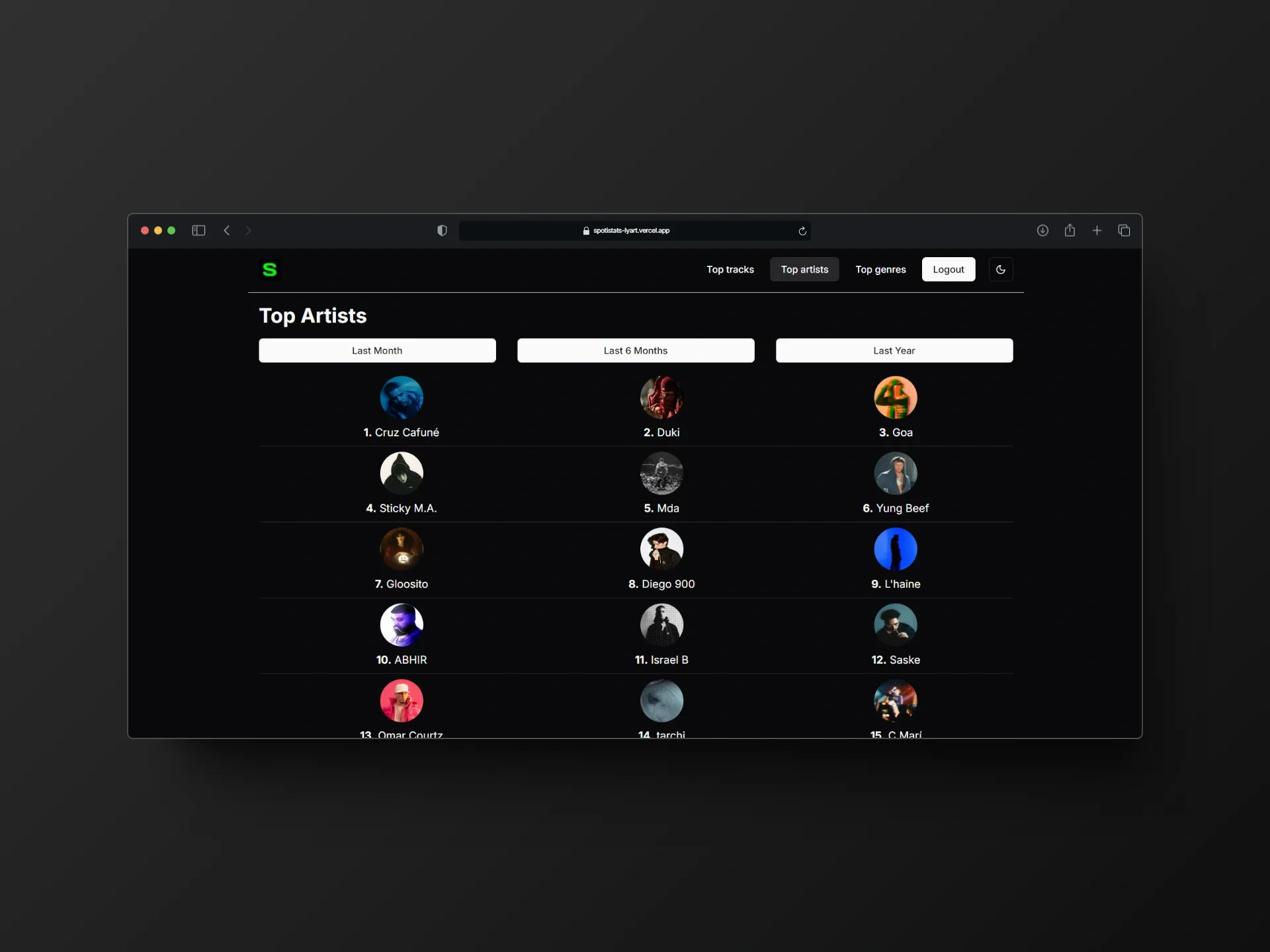 SpotiStats - Visualizador de Datos con Spotify API