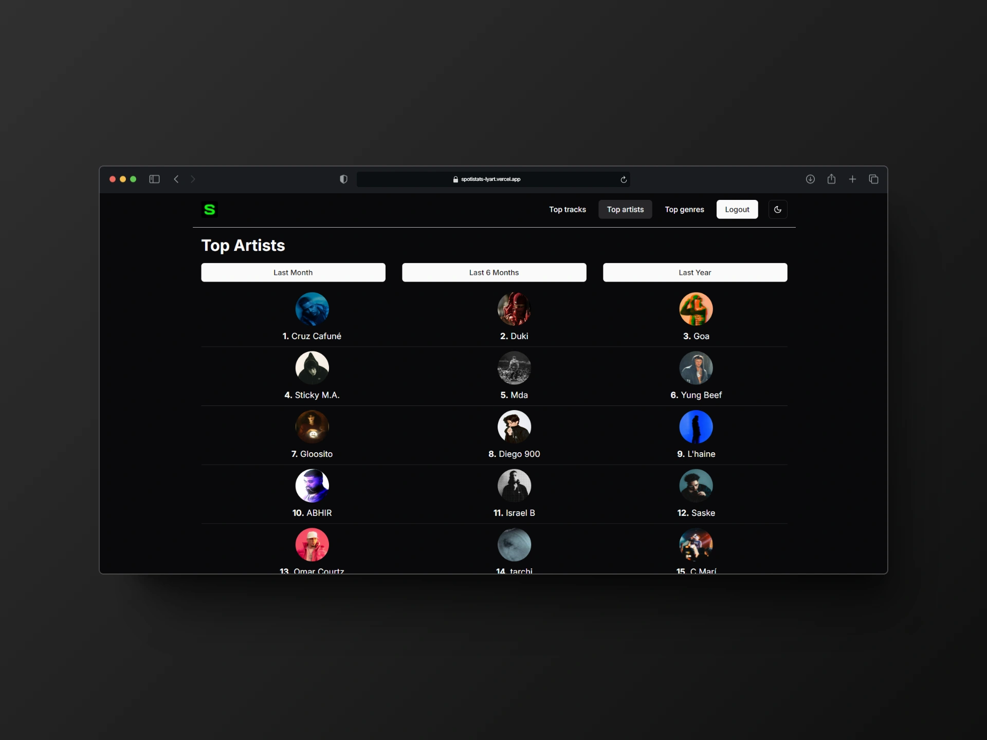 Project SpotiStats